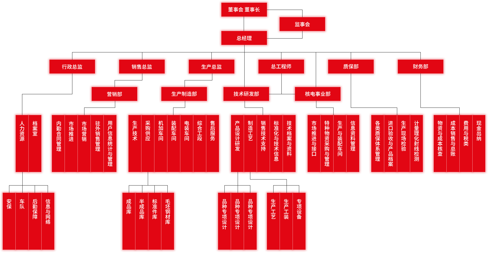 組織架構(gòu)